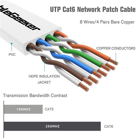 electrical box for cat 6 cable|where to buy cat 6.